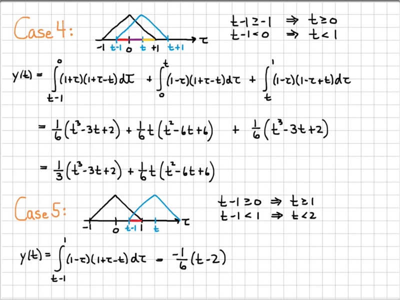 convolution