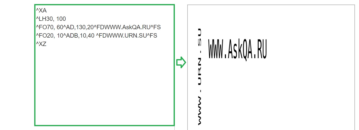 Text of different font sizes across the tag ZPL command A image from the website www.AskQA.ru